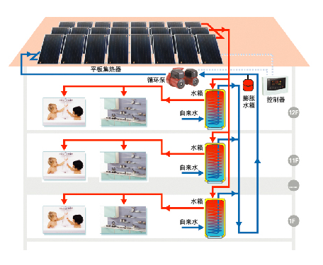 太阳能热水器工作原理图