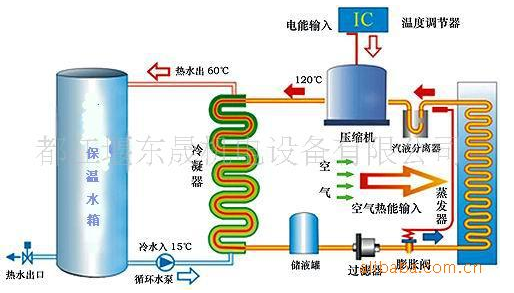 酒店专用空气能热水器工作原理图 