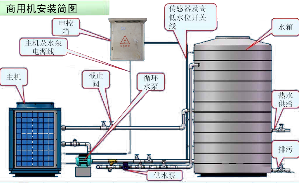 空气能热水工程安装图