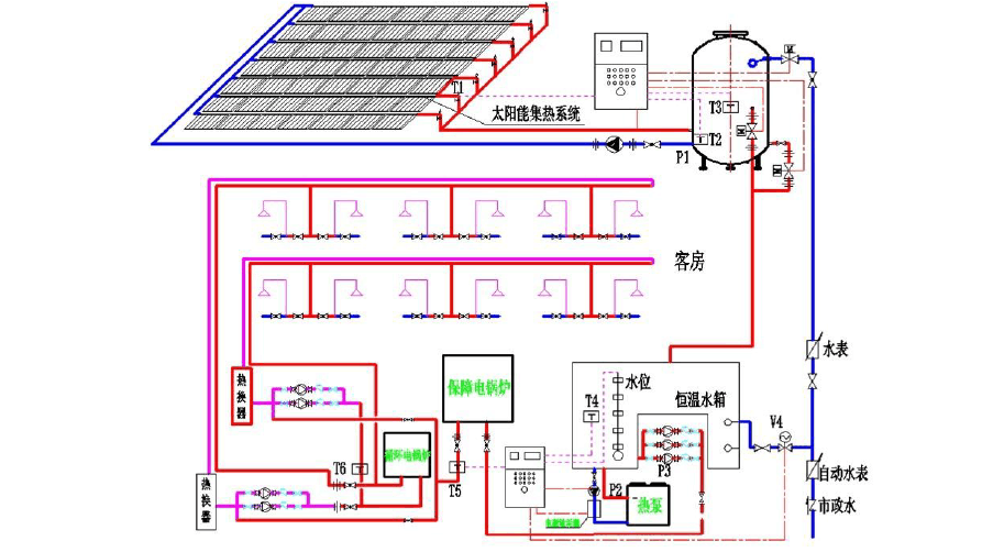 太阳能热水工程运行原理图