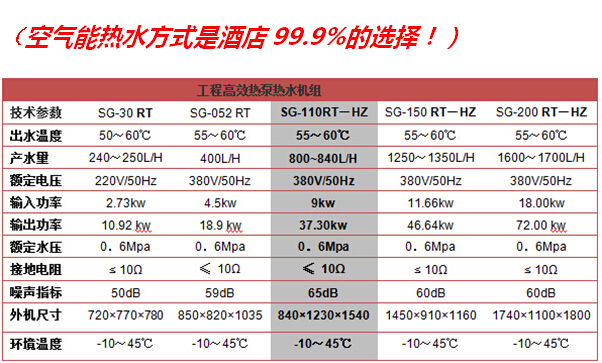 思歌空气能热泵参数表