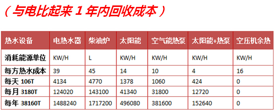 别墅热水工程费用对比表