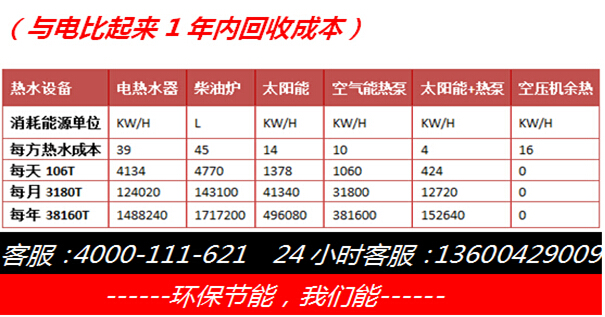 医院热水工程费用对比图