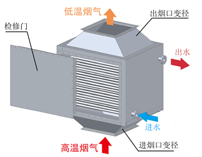 锅炉余热回收器