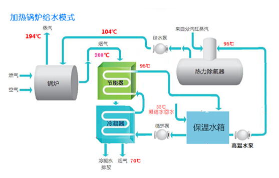 锅炉余热回收器工作原理