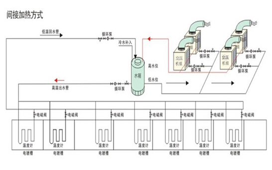 空压机电镀热水流程示意图