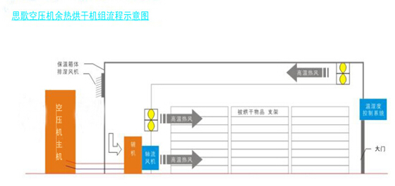 家具家私烘干工程流程图